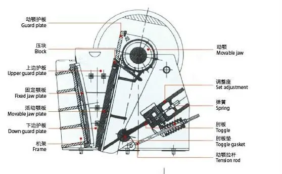 Pebble crusher - Detailed info for Pebble crusher,pebble crusher,Pebble crusher,PE750_1060 on Alibaba_com