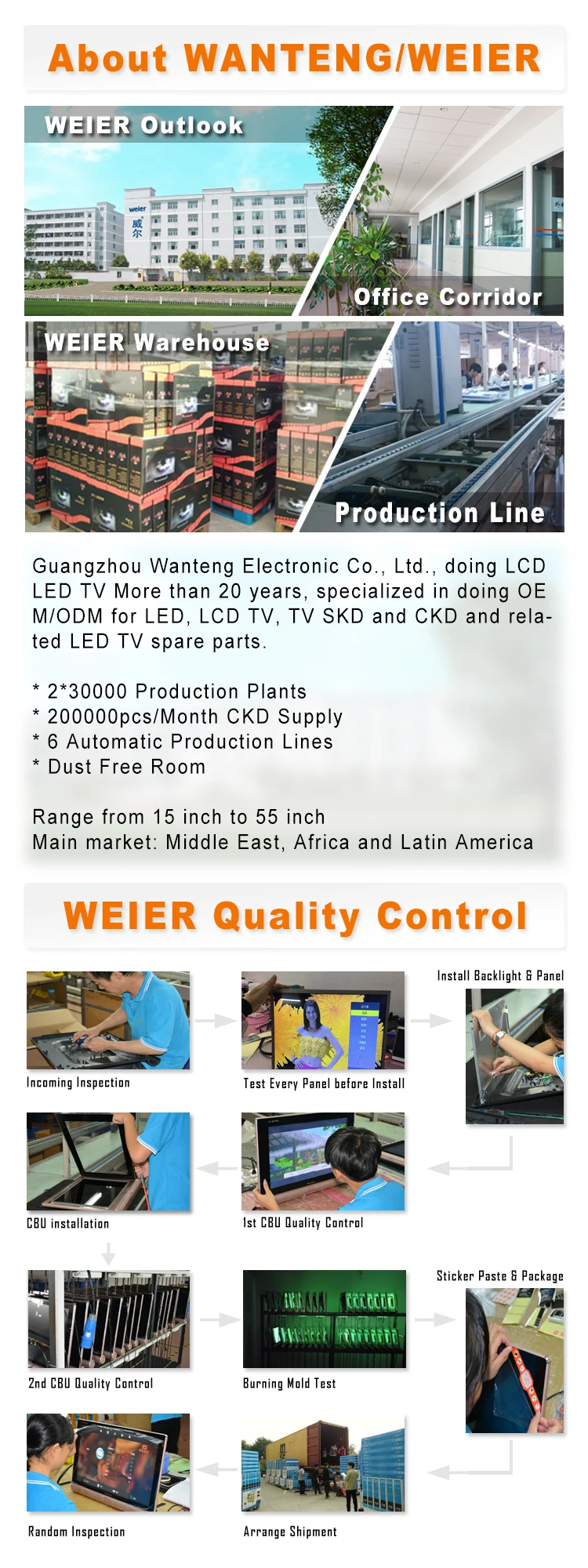 Weier LED TV Details 1
