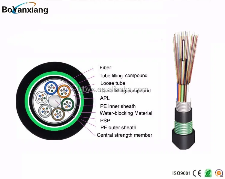 adss 4 core armoured 4 core armoured fiber optic cable