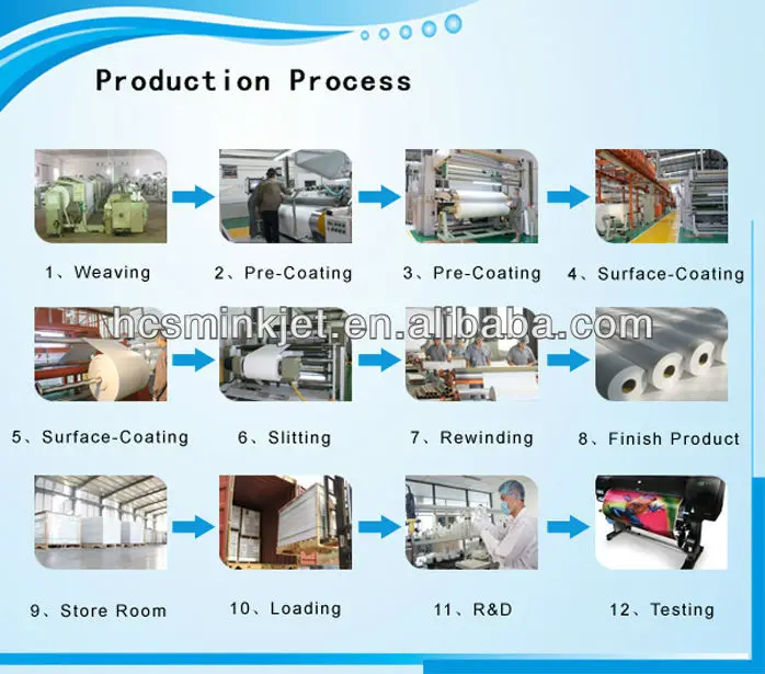 production  procedure