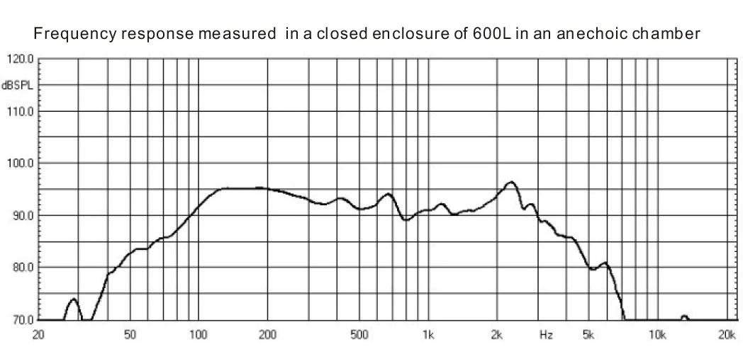 PS10-50-Frequency response.jpg