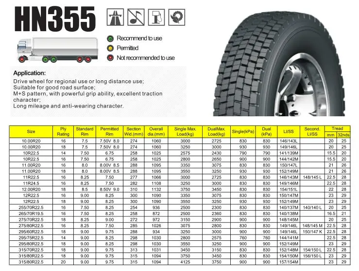 AEOLUS 265/70r19.5-18PR hn355 Driving wheel position tubeless light truck tires