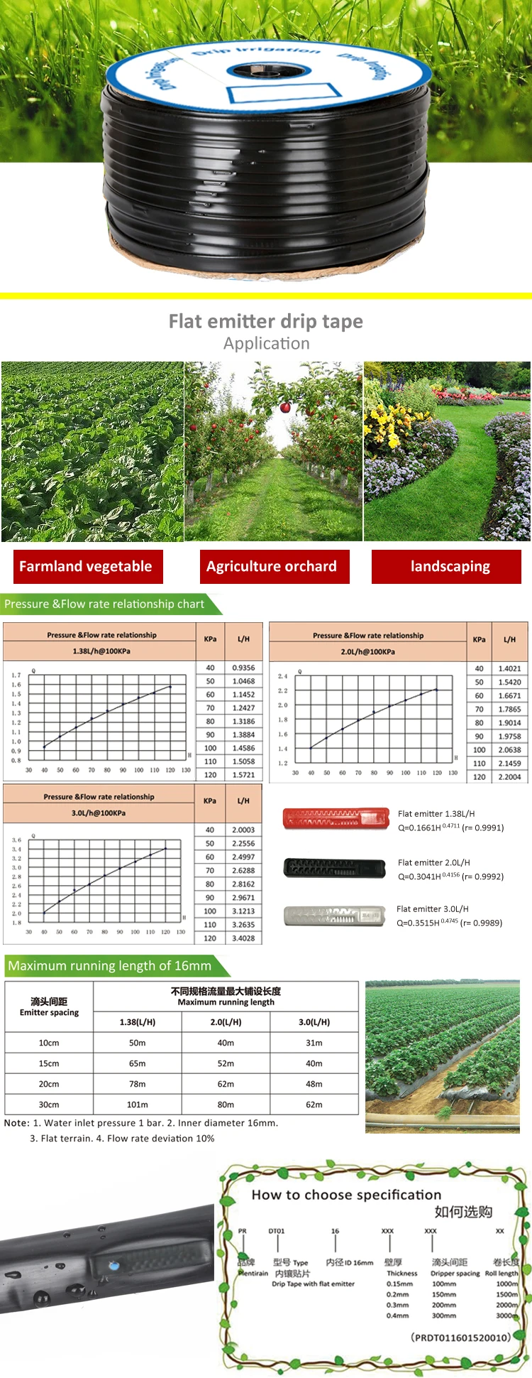 I drop 0.18mm dripline with flat dripper