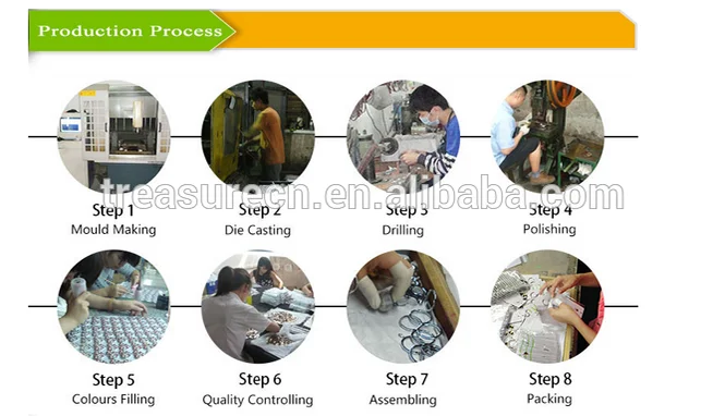 production process