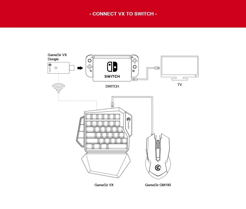 Как подключить клавиатуру к xbox series. Xbox Series x клавиатура и мышь. Как подключить клавиатуру и мышку к Нинтендо свитч game Sir. GAMESIR vx2 Aimbox. Подключение к Xbox one клавиатура и мышь.