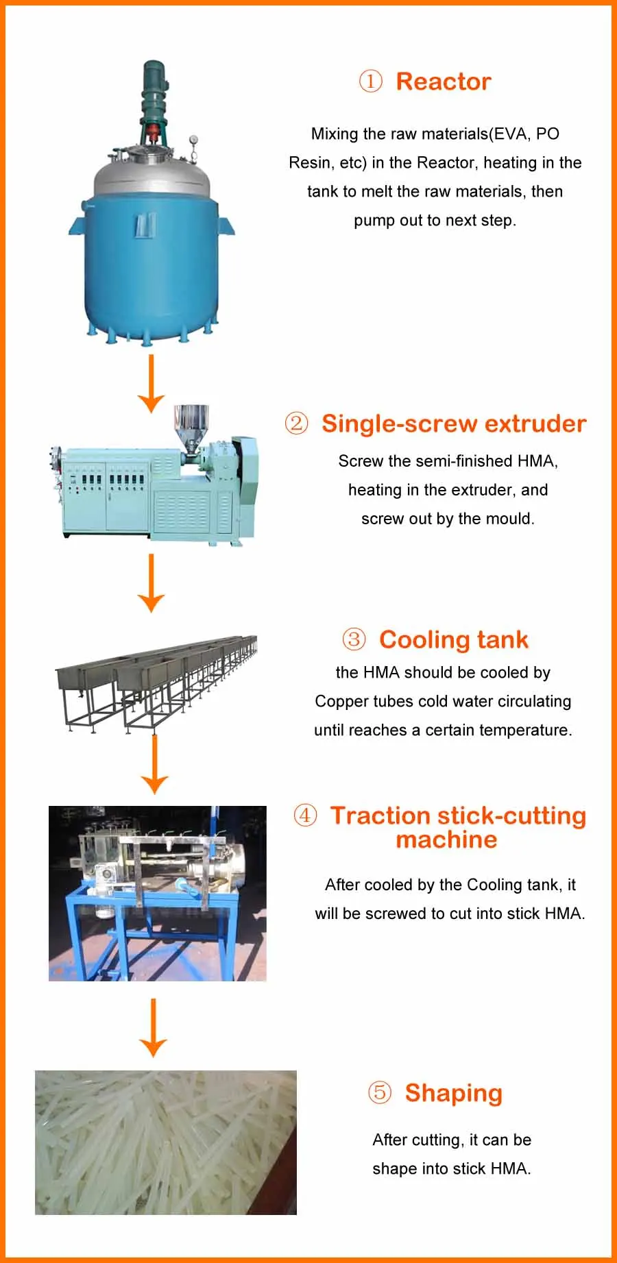 Hot Melt Adhesive Glue Production Line Reactor Machine With Formula