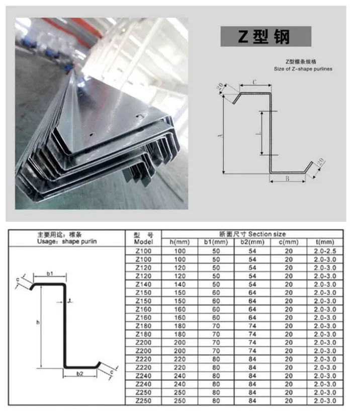 Profile C U L Z Section Gi Galvanized Black Oiled Metal Purlin Ud Cd For Ceiling And Partion With Low Price Wall Buy Galvanized Steel Profiles Gi Profile Sheet Drywall Metal Profile Product On Alibaba Com