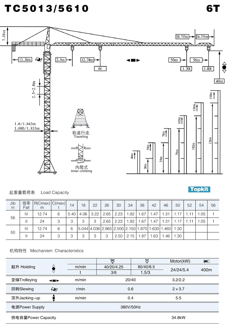 china supplier harga tower crane qtz5013