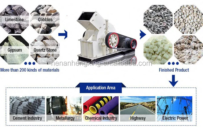 hammer mill hammer crusher.jpg