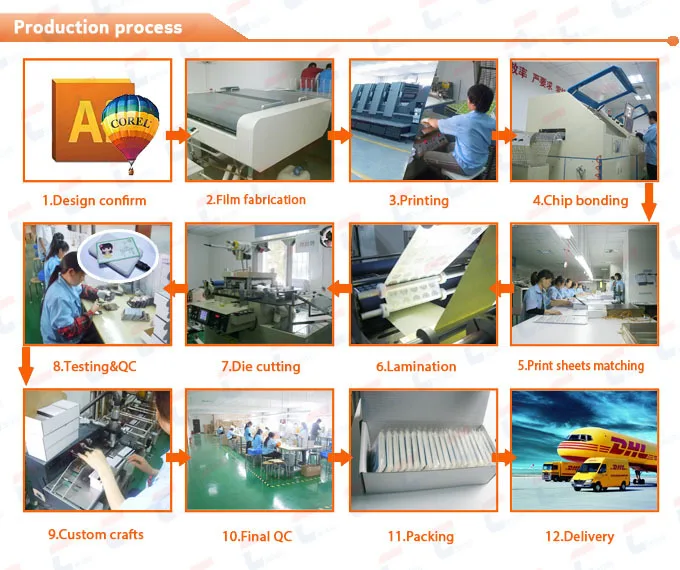 MIFARE DESFire ev1 4k tag