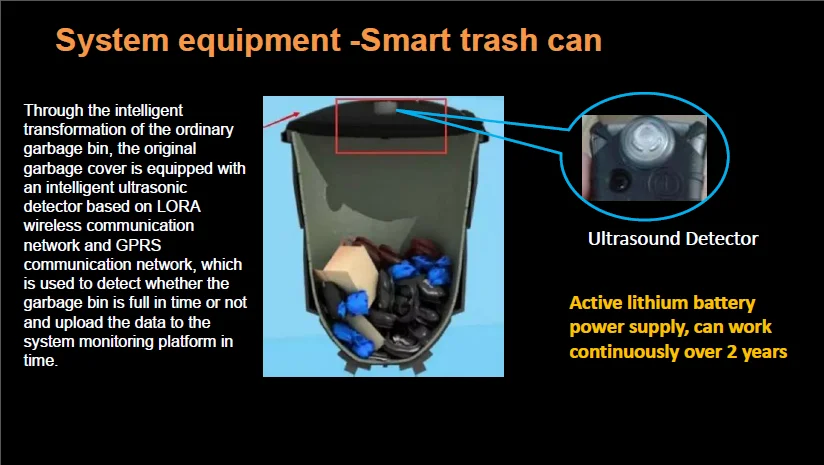 Smart Dustbin Sensor Overflowing Alarm Auto Sensor Garbage Bin Cans Outdoors With Covers - ANKUX.COM