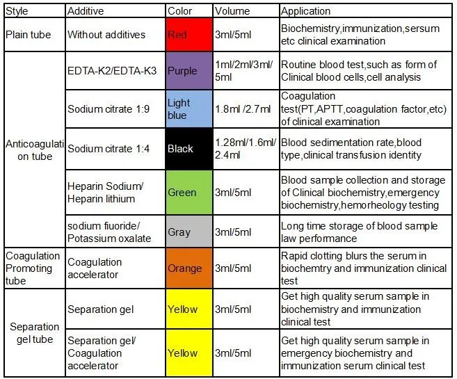 Ce Iso Approval Disposable Vacutainer - Buy Vacutainer,Vacutainer,Blood ...