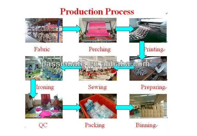 production process.jpg