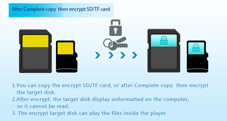 Wallbit SD Card Duplicator - Efficient & Secure Solutions