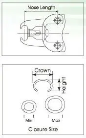 SC7C fastener