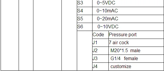 China 4-20mA Differetial oil water pressure sensor