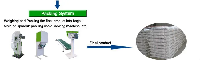 packing system_feed production line-650.jpg