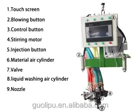
GL308 integral skin steering wheel production machine/pu foam injection machine 