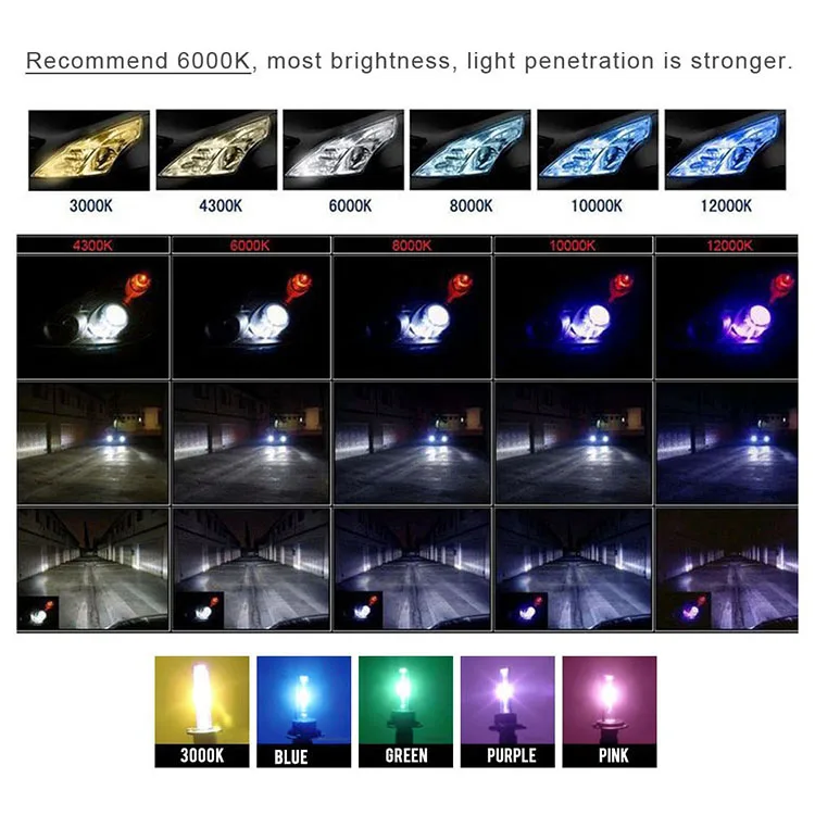 Car Light HID Xenon Kit.jpg