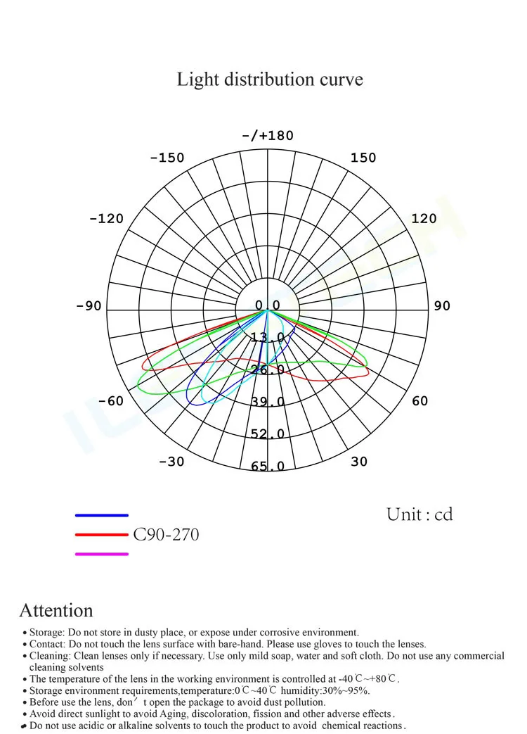 Shenzhen crafts projector lenses 85x135 degree led street light lens peanut shape single lens