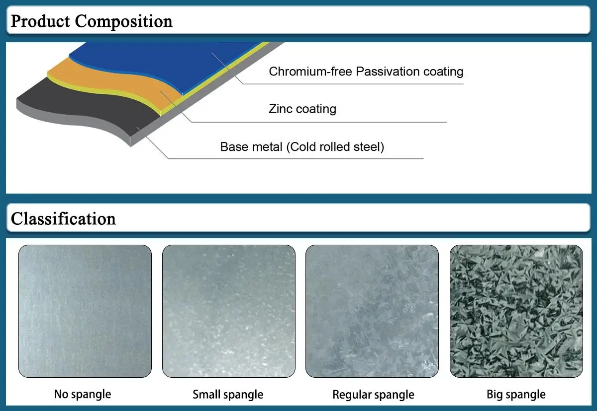 S350/ S550 GD Structure Quality High Tensile AZ150 GL Galvalume Steel Coil with AFP