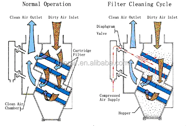 Cartridge Collector Operation Explain.jpg