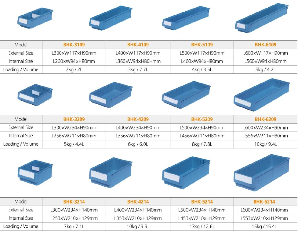 Multifunction Plastic Storage Spare Parts Box (suitable For Conveying