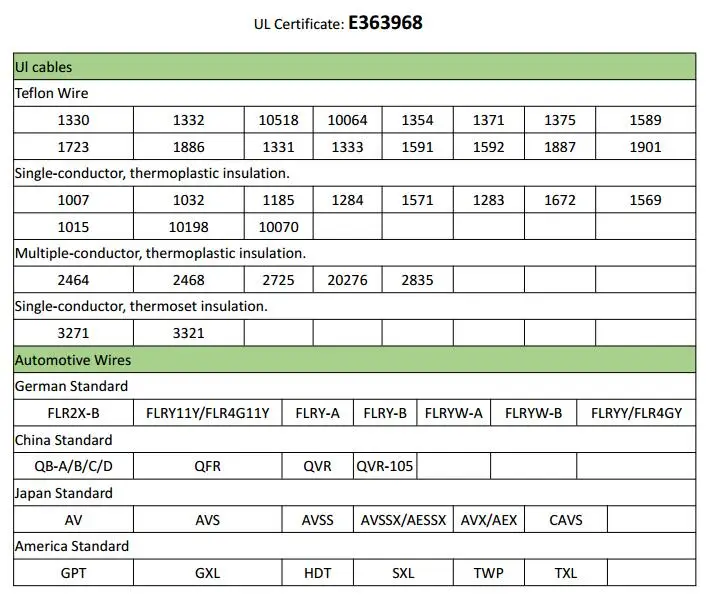 Solid Type Oxygen Free Copper Conductorelectric Ground Wire With Hs