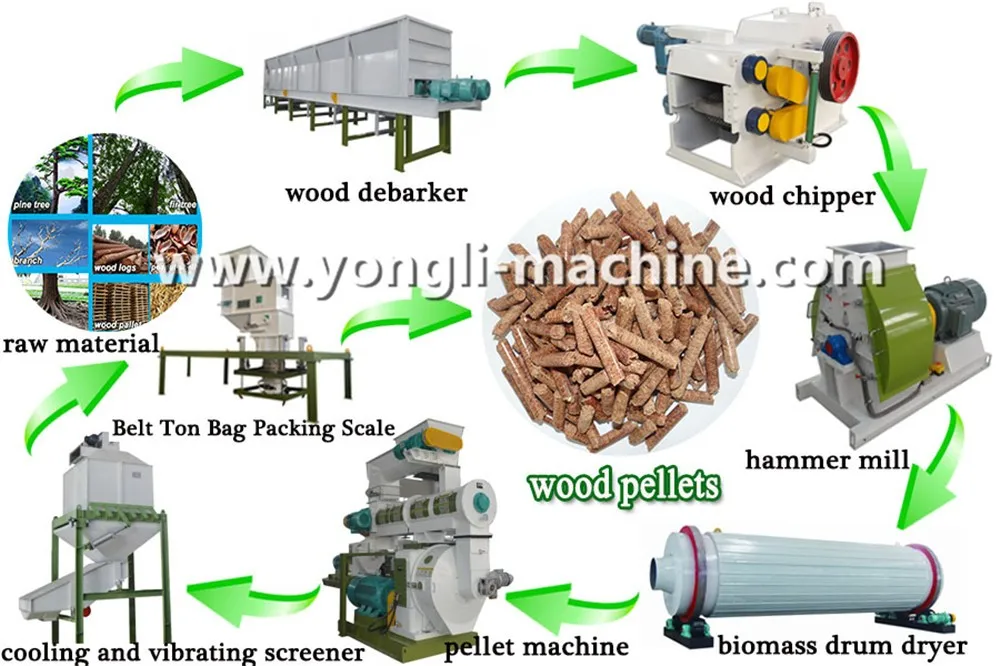 High automatic wood debarker/ wood peeling machine