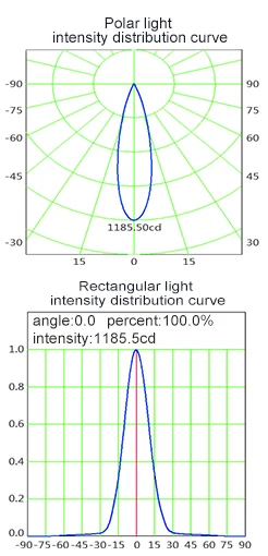 7W White long distance cob led ceiling zoom super outdoor spot light