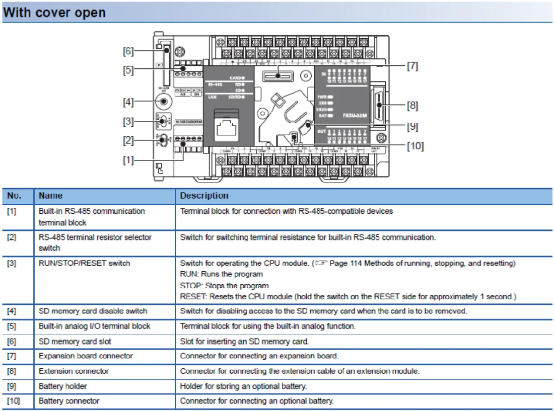 Mitsubishi Plc Fx5-16ex/es - Buy Mitsubishi Plc Fx5-16ex/es Product on Alibaba.com