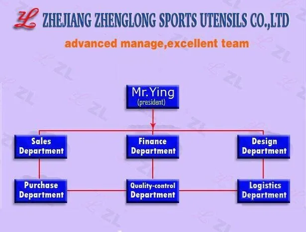 Adult Chinese Quad Bike 150CC 200CC