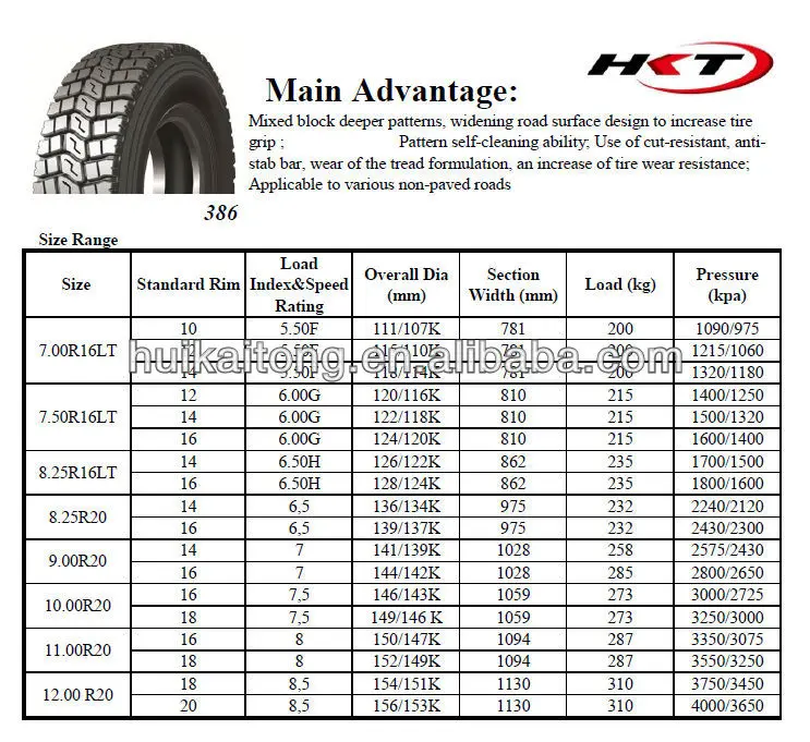 Tyre Dealer High Performance Tyres 11.00r20 - Buy Tyre Dealer High ...