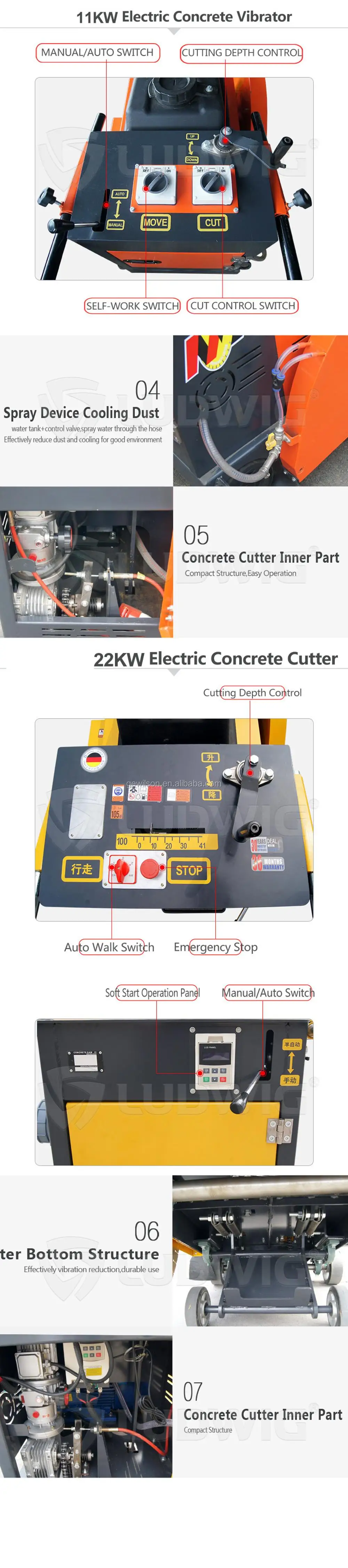Electric Manual Concrete cutter.jpg