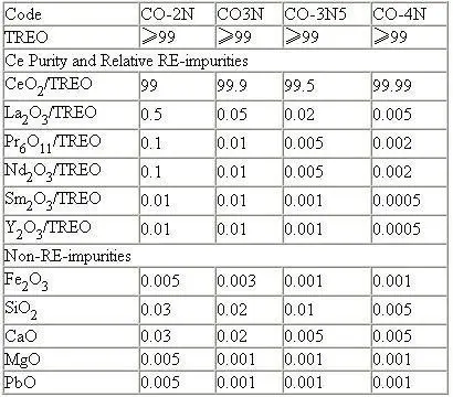 Cerium(IV)oxide of rare earth(CeO2)