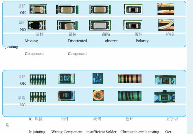 Missing component