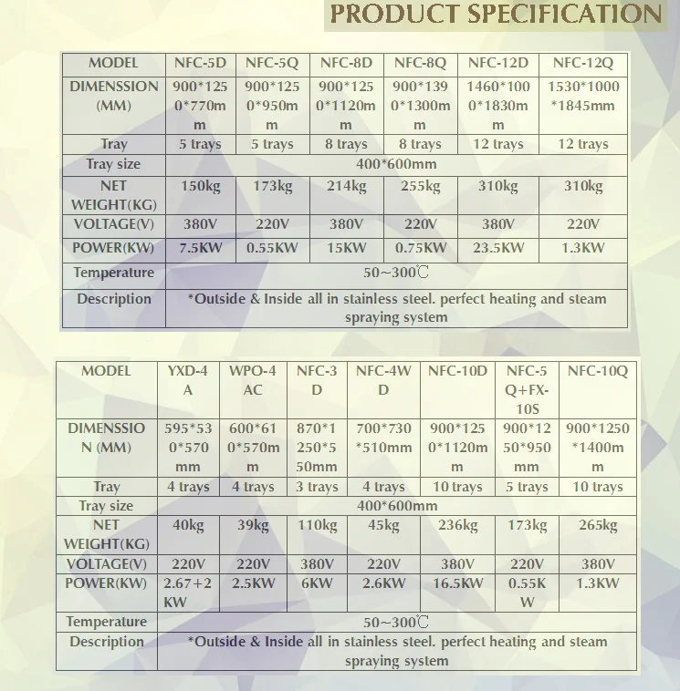 Electric Convection Oven