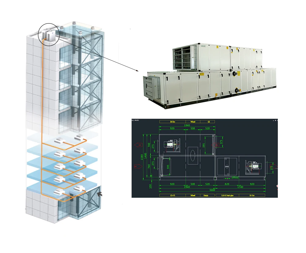climate control machine