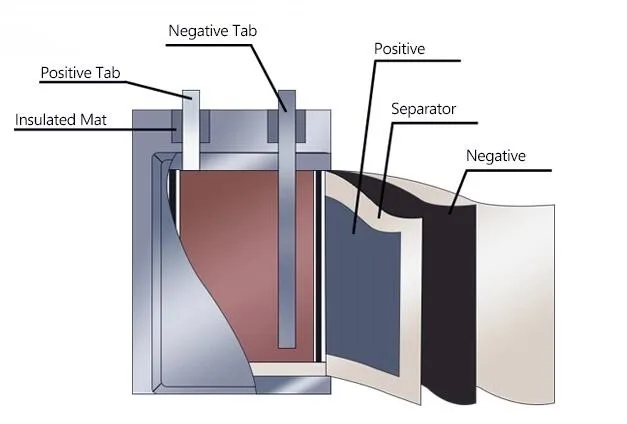 жизнь цикла батареи li-полимера полимера иона лития плотности 3.7v 6500mah 500 раз 3
