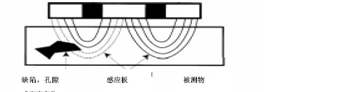 Electric Non-Nuclear bitumen soil Density portable Gauge