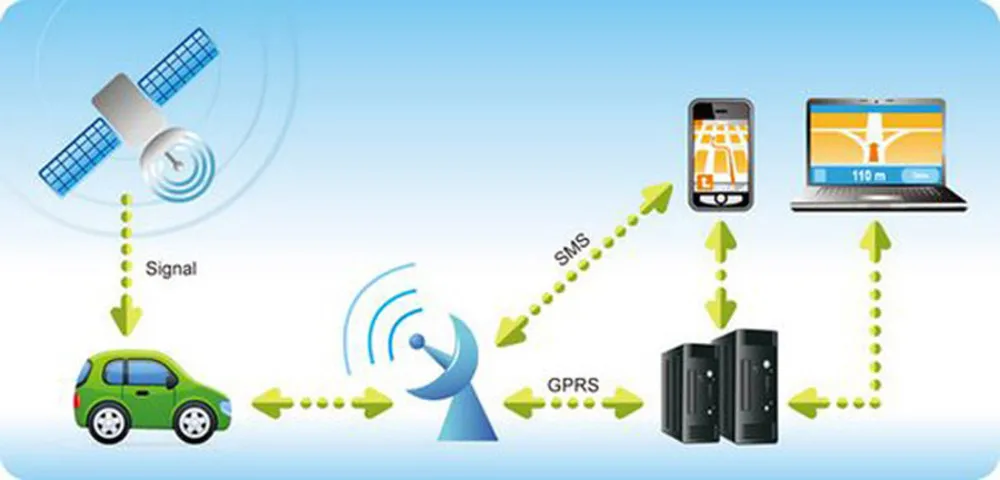 Отличие gsm от gps сигнализации