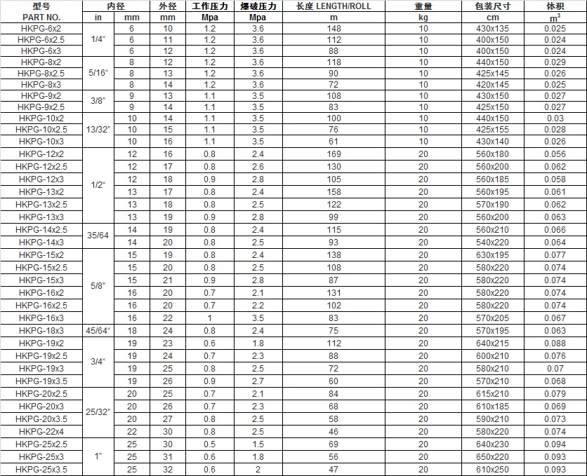 Pvc Plastic Gas Lpg Diesel Fuel Pipe Hoses Buy Pvc Gas Pipe,Pvc Lpg