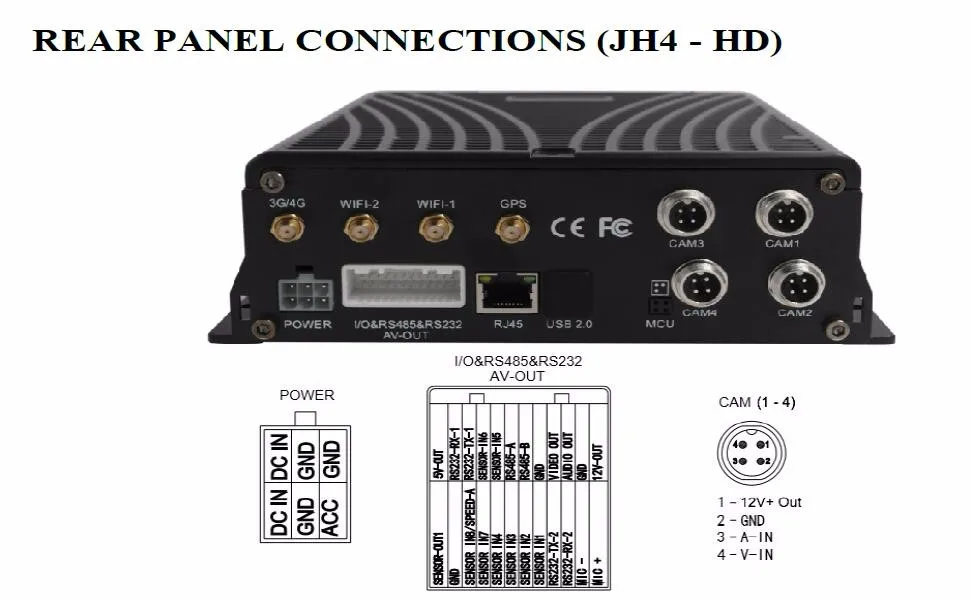 
ICARvisions OEM manufacturer 1080P 4G WiFi mobile DVR system H264 CMS free software without license 