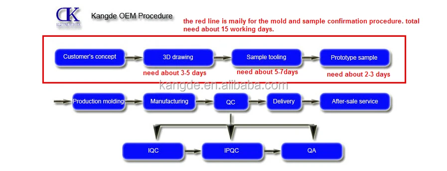 OEM Procedure.jpg