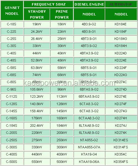 kva genset harga 7 Generators Genset Diesel Kva Buy 50 Prices Harga Silent