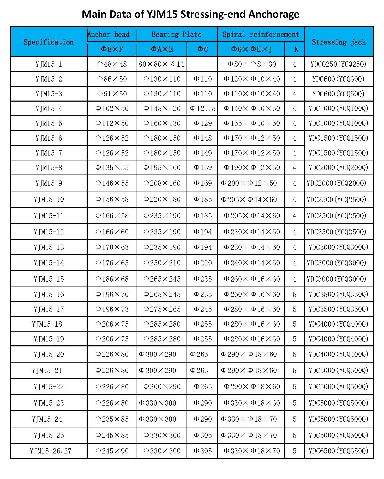 Data for YJM anchorage.jpg