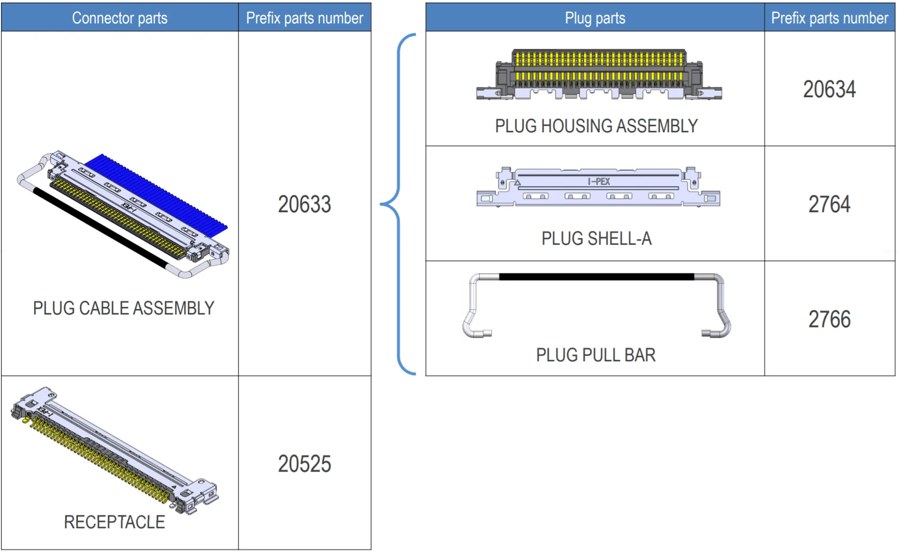 Sino-Media ipex CABLINE-CA 20633 micro coaxial lcd led lvds cable connector flat cable