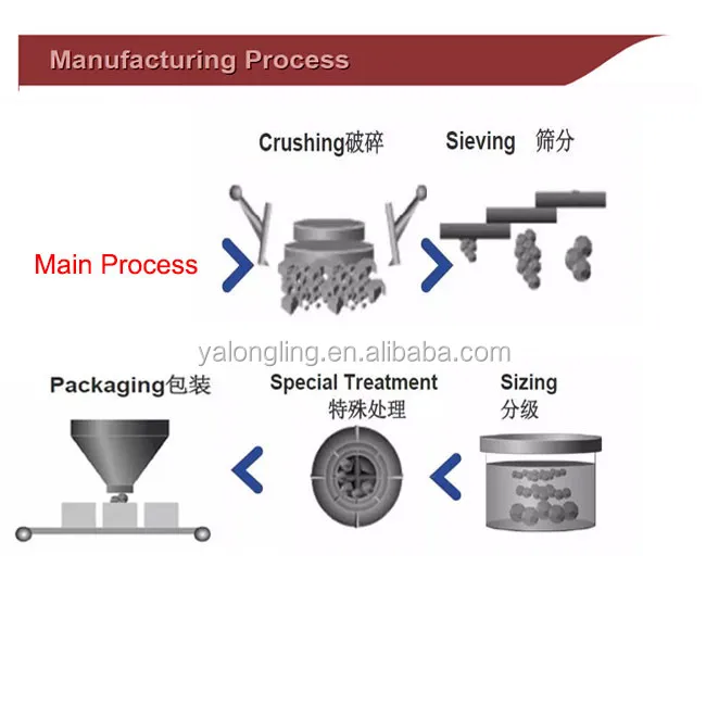 Industrial Diamond Grit Wholesale Diamond Dust Price Buy Industrial