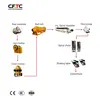 Top quality gold ore processing plant small scale for gravity separation