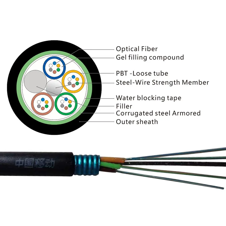 Factory Optical Fiber Cable Outdoor 2 4 6 8 12 24 48 96 Core Single
